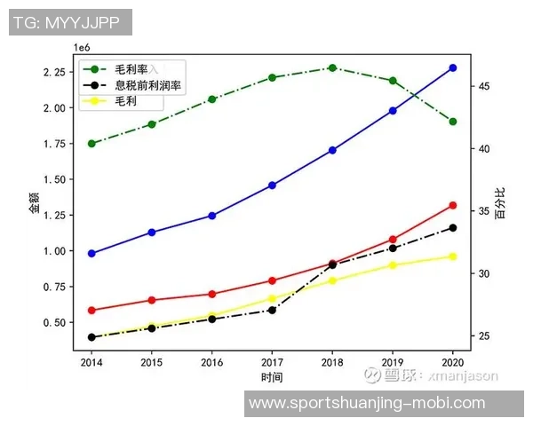 米兰财报揭示赖因德斯转会盈利与总收入大幅增长分析 米兰财报揭示赖因德斯转会盈利与总收入大幅增长分析